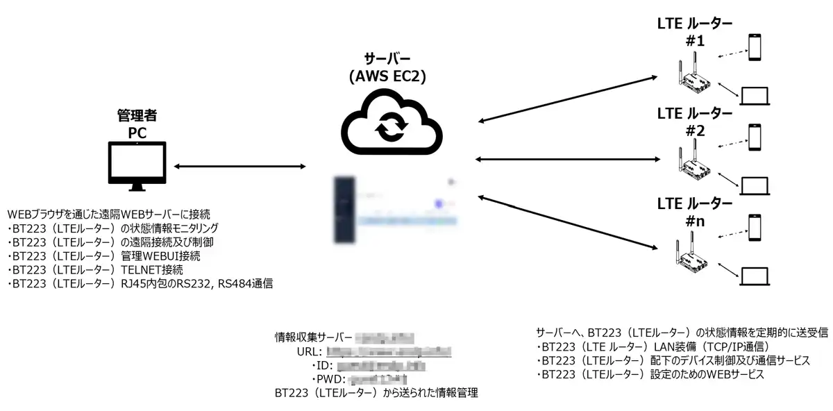 構成図